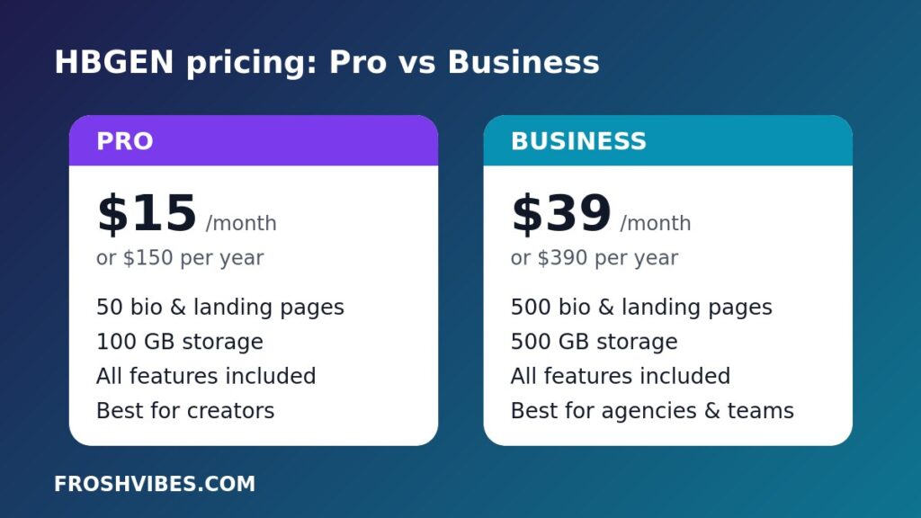 HBGEN pricing: Pro vs Business plans compared