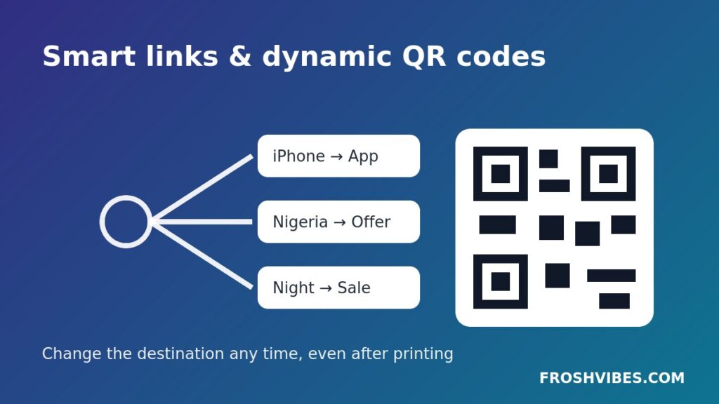 Smart links and dynamic QR codes in HBGEN